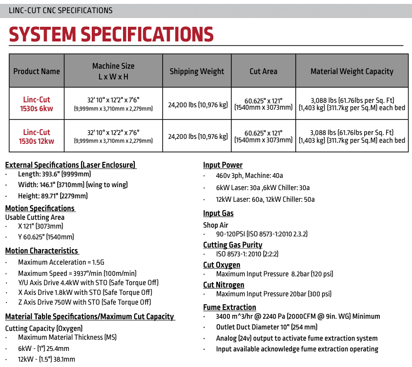 original-2026-lincoln-electric-linc-cut-1530-s-6k-w-fiber-laser-cnc-cutting-system