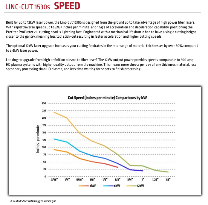 lincoln fiber laser 4