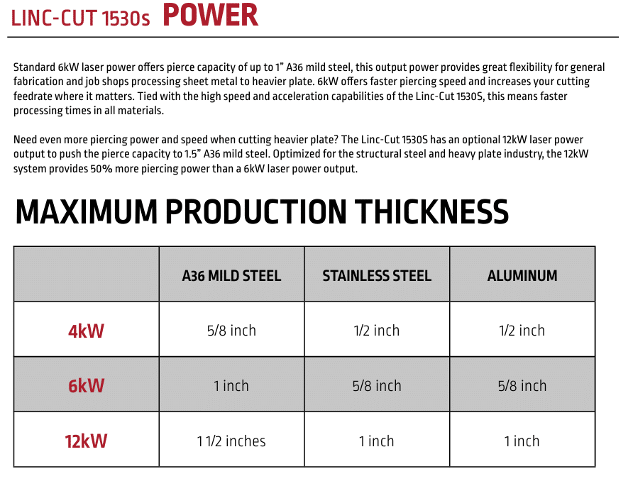 lincoln fiberlaser 3